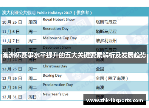 澳洲杯赛事水平提升的五大关键要素解析及发展趋势