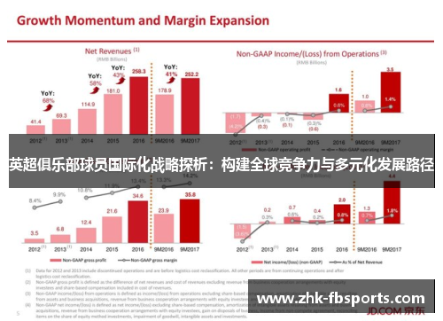 英超俱乐部球员国际化战略探析：构建全球竞争力与多元化发展路径