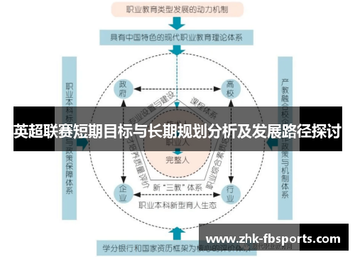 英超联赛短期目标与长期规划分析及发展路径探讨