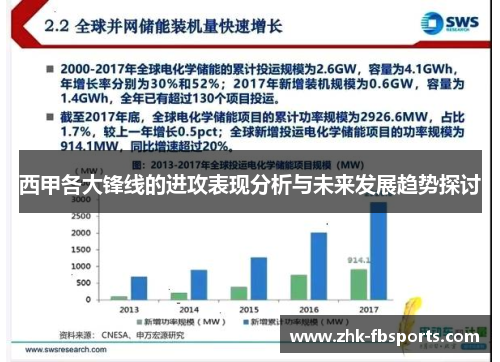 西甲各大锋线的进攻表现分析与未来发展趋势探讨