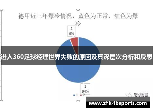 进入360足球经理世界失败的原因及其深层次分析和反思