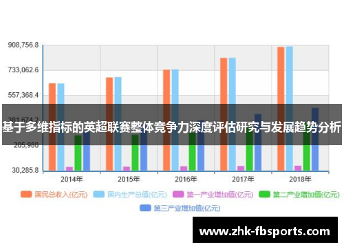 基于多维指标的英超联赛整体竞争力深度评估研究与发展趋势分析