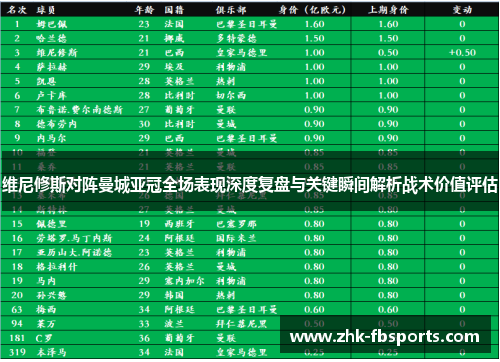 维尼修斯对阵曼城亚冠全场表现深度复盘与关键瞬间解析战术价值评估