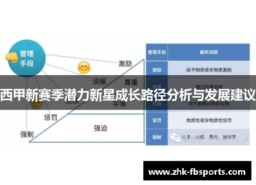 西甲新赛季潜力新星成长路径分析与发展建议