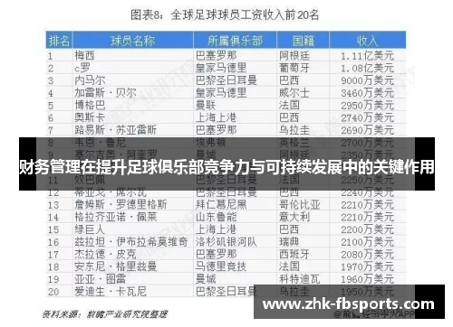 财务管理在提升足球俱乐部竞争力与可持续发展中的关键作用