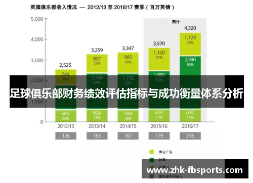 足球俱乐部财务绩效评估指标与成功衡量体系分析