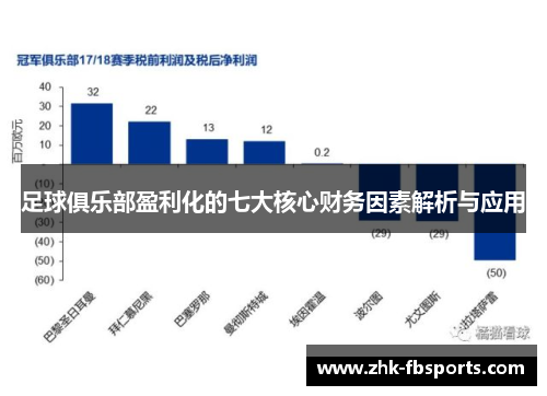 足球俱乐部盈利化的七大核心财务因素解析与应用 足球俱乐部盈利化的七大核心财务因素解析与应用